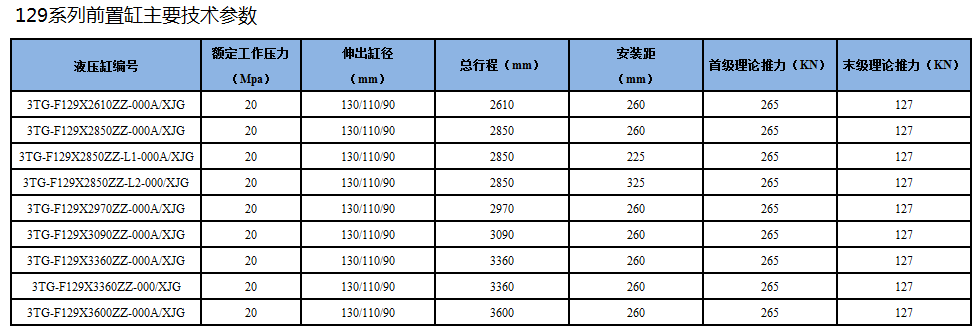 前置頂型號