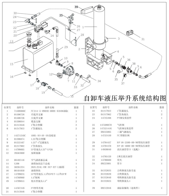 液壓系統故障分類