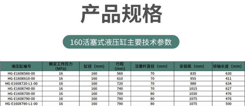 活塞液壓油缸規格型號參數