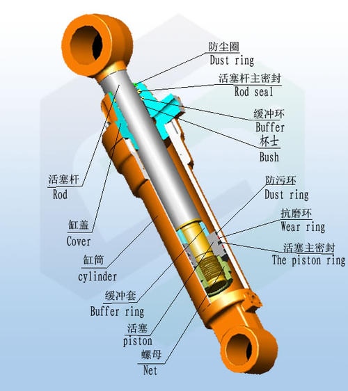 液壓油缸結構圖