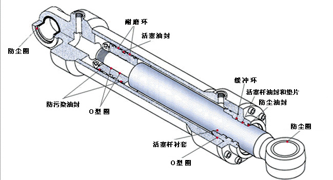 雙作用液壓油缸結構圖